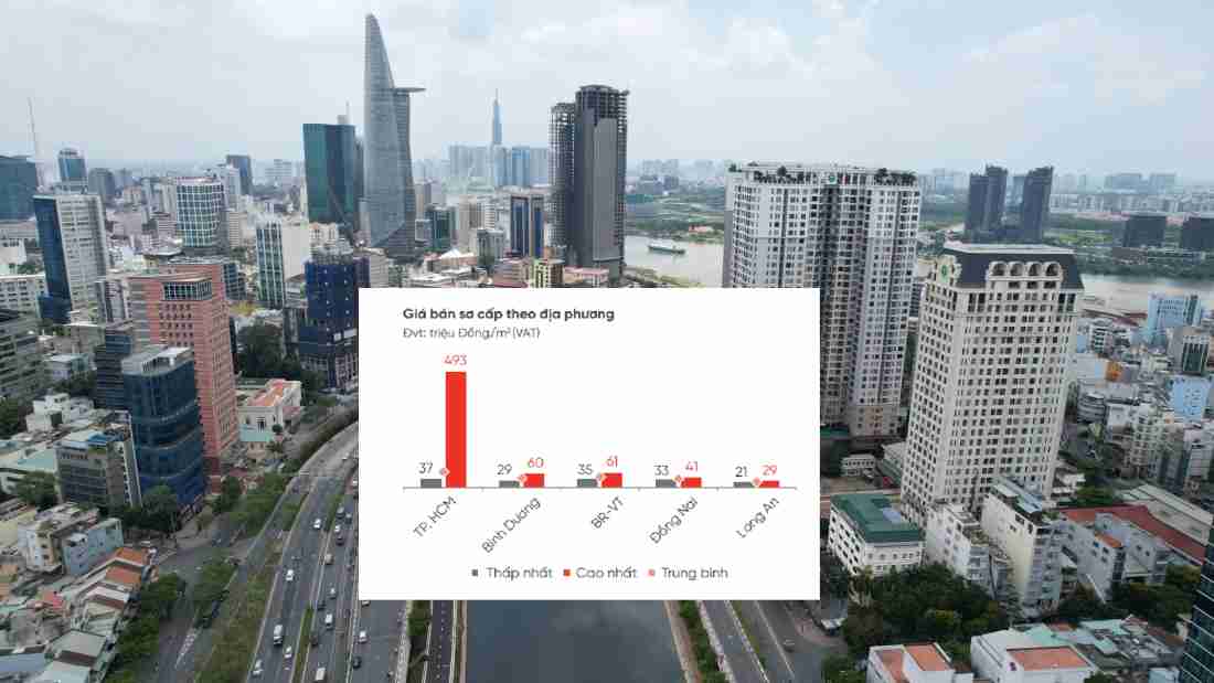 Diễn biến cung-cầu bất động sản TP.HCM và vùng phụ cận năm 2024