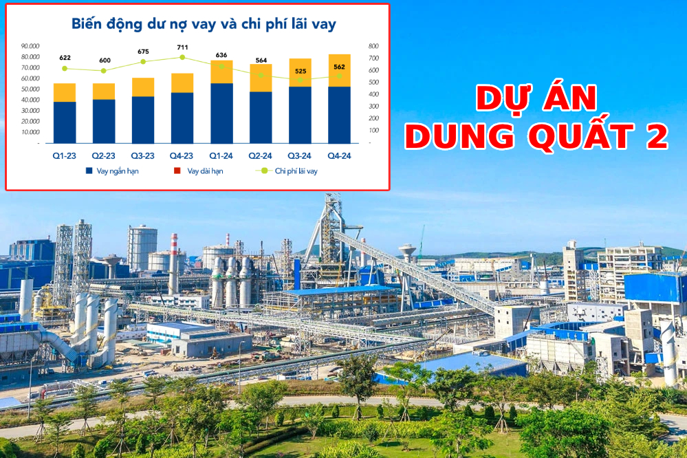 Dung Quất 2 sắp vận hành: Hòa Phát có chịu ảnh hưởng từ chi phí lãi vay và khấu hao?