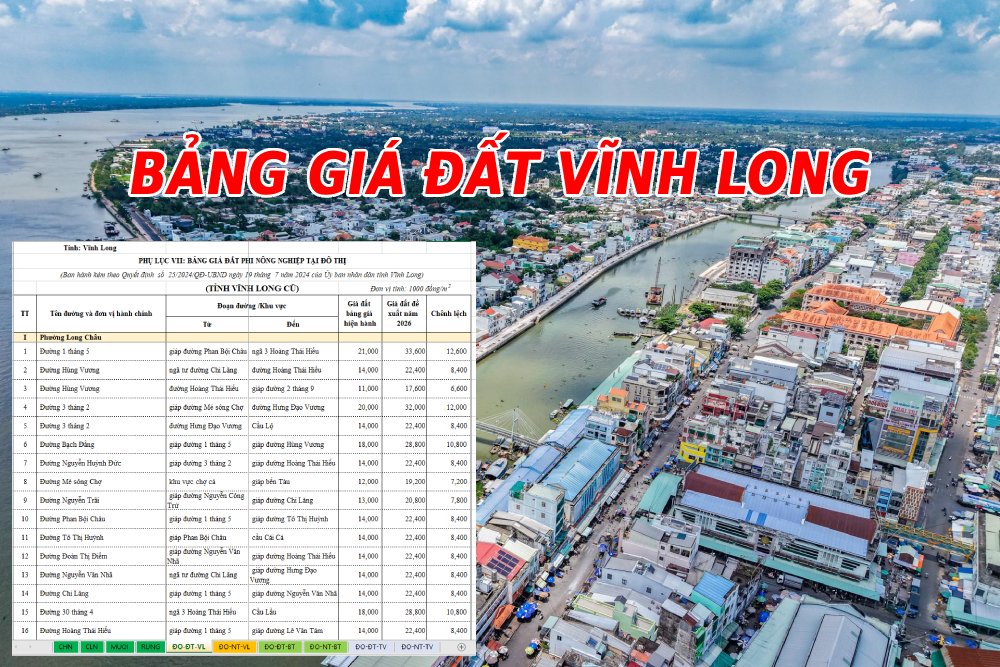 Chính thức: Vĩnh Long phê duyệt dự án xây dựng BẢNG GIÁ ĐẤT lần đầu