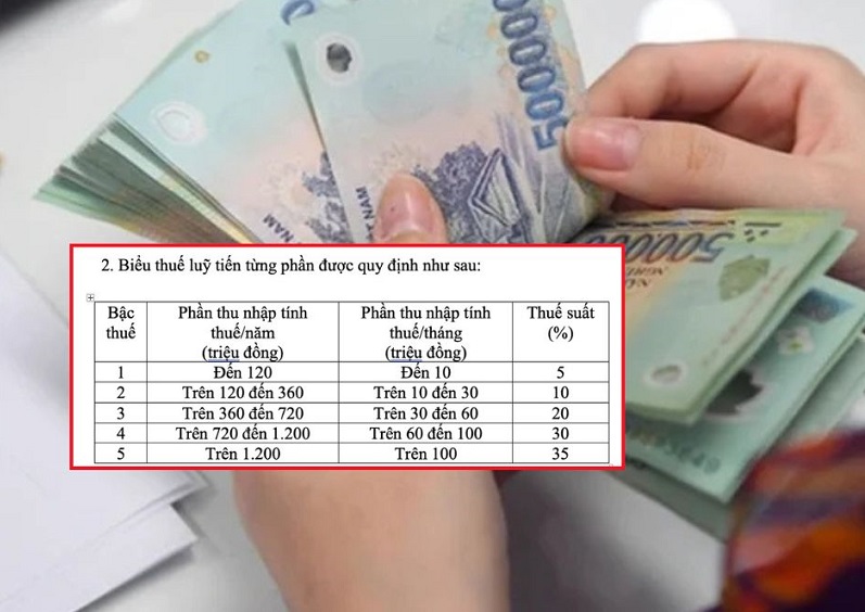 Cách tính thuế TNCN với biểu thuế mới thế nào từ 2026?