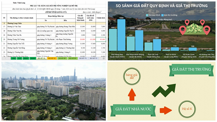 BẢNG GIÁ ĐẤT sắp thay đổi lớn với 2 phương án áp dụng mới