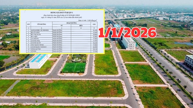 Quy định mới nhất về bảng giá đất từ 2026
