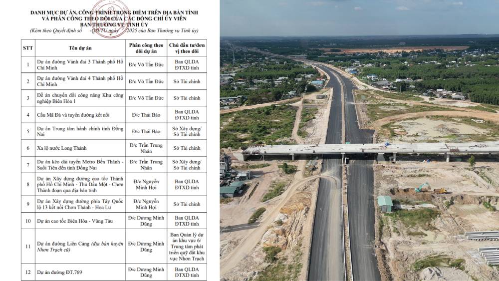 Danh sách 29 công trình, dự án trọng điểm Đồng Nai và tiến độ mới nhất trước thềm 2026
