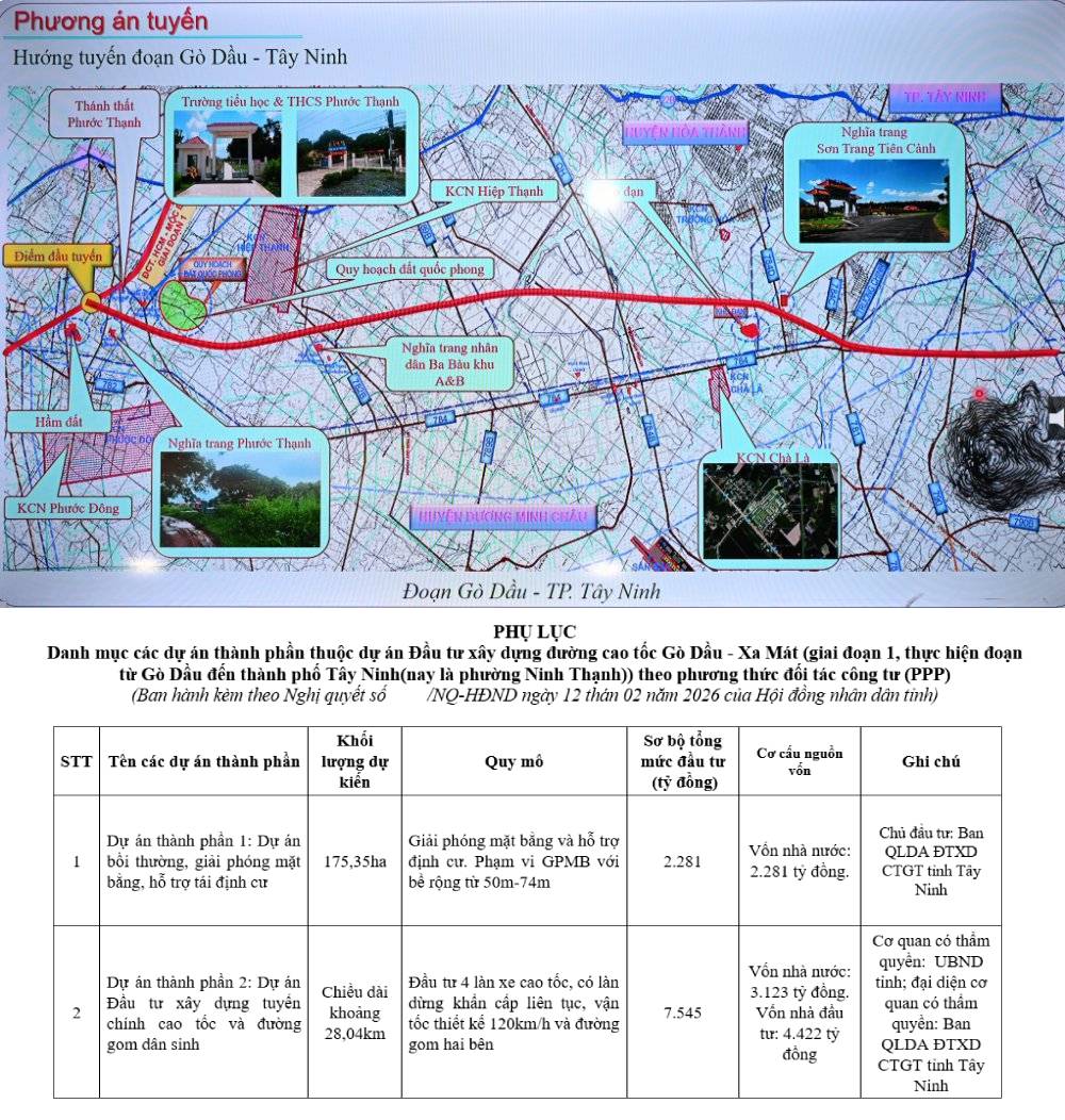 Thu hồi hơn 175ha đất tại 5 xã phường của Tây Ninh để làm tuyến cao tốc mới