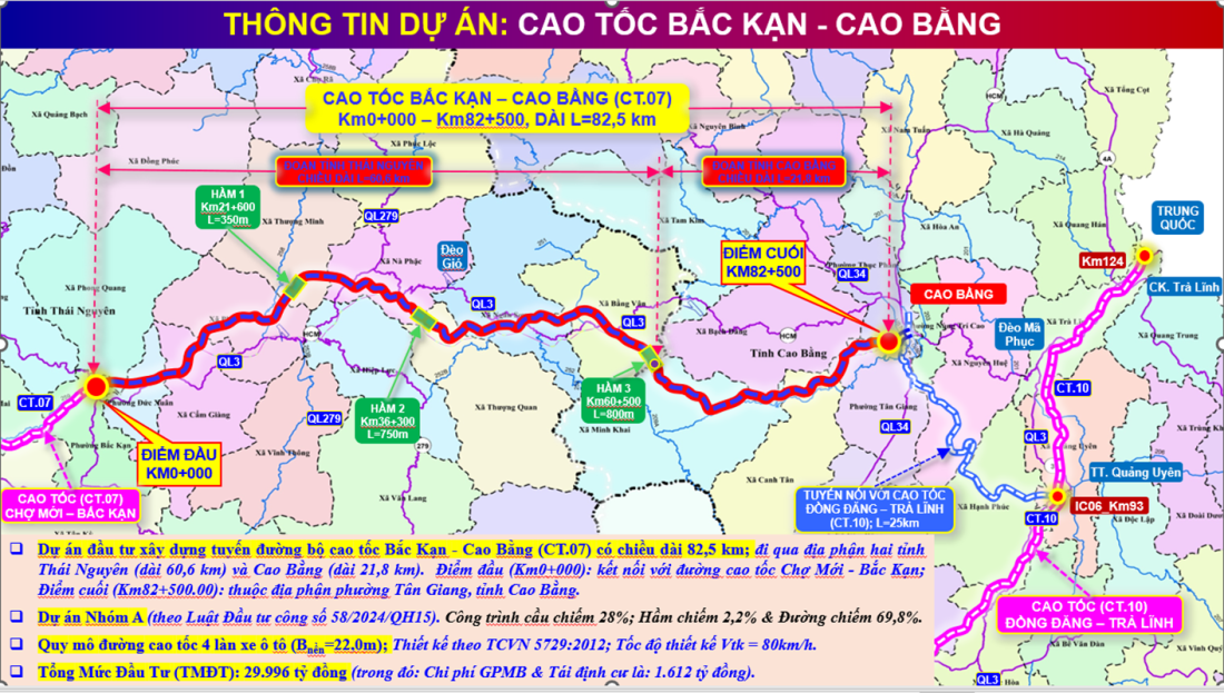 Sắp khởi công tuyến cao tốc gần 30.000 tỷ đồng, rút ngắn thời gian đi Thái Nguyên - Cao Bằng