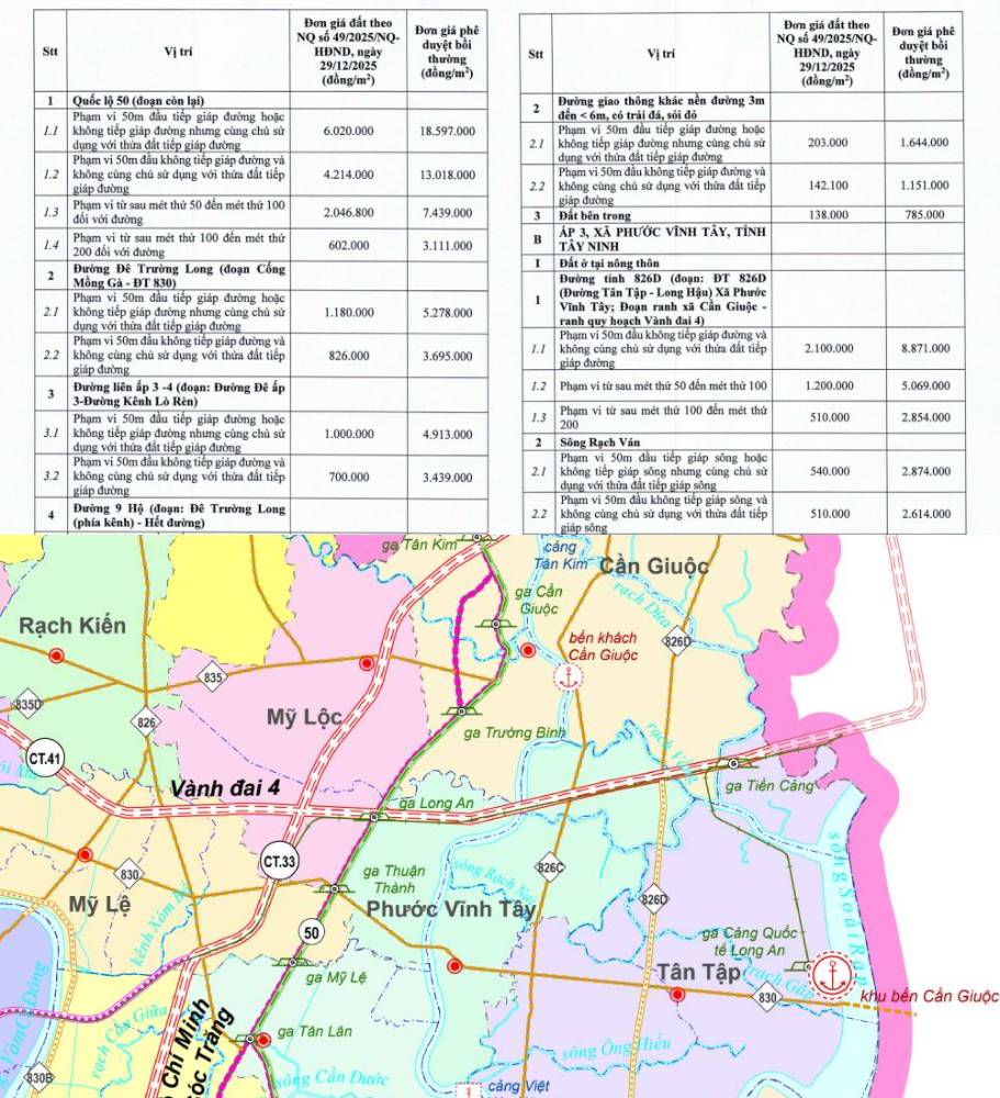 Đang niêm yết phương án bồi thường Vành đai 4: Đất Phước Vĩnh Tây đền bù gần 19 triệu đồng/m2
