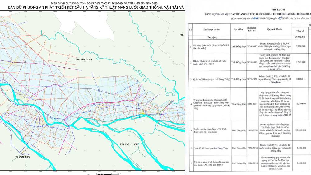 Danh mục 7 dự án giao thông lớn Đồng Tháp: Cao tốc Hồng Ngự - Trà Vinh, Quốc lộ 30B, 50B gây chú ý